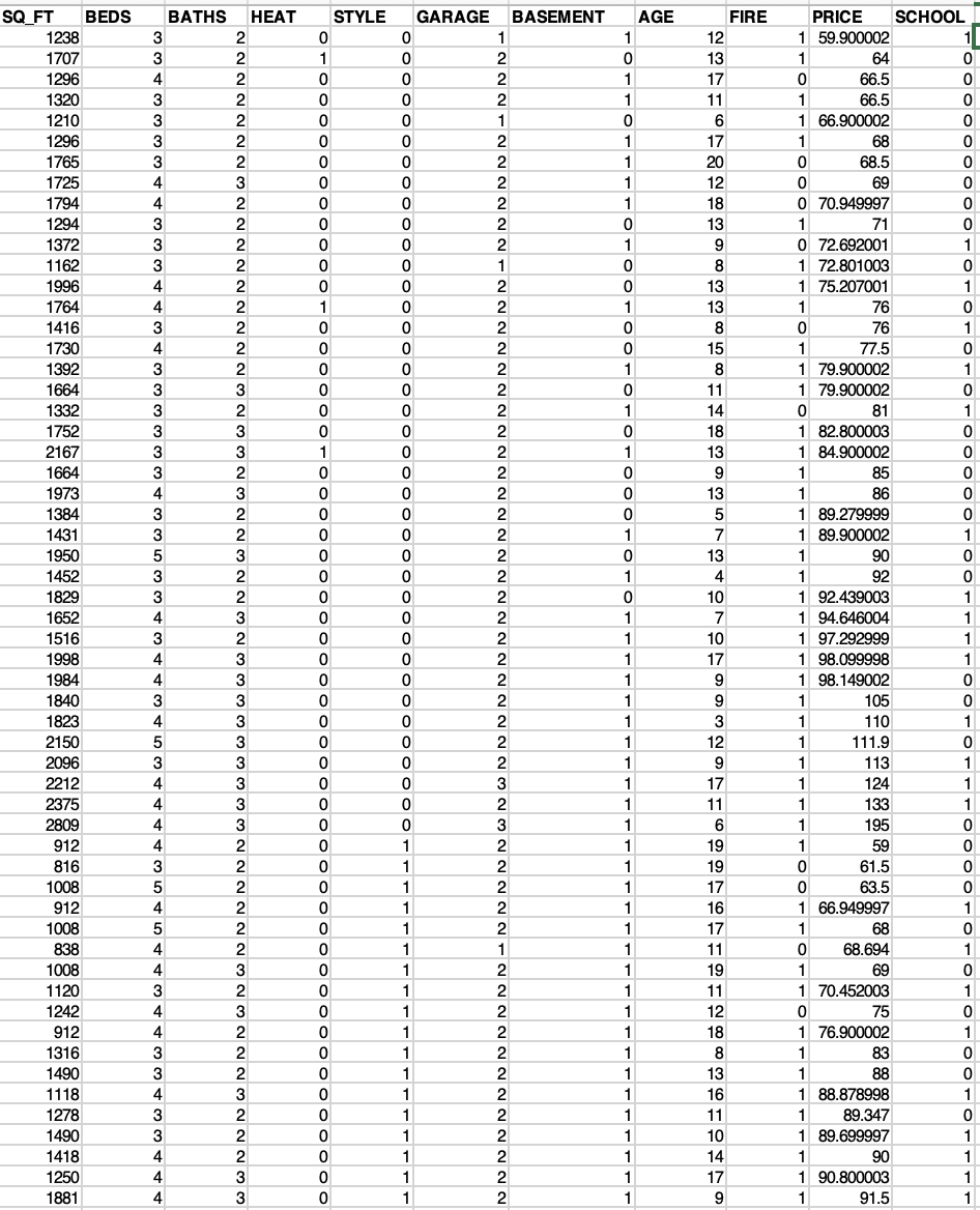 Solved Construct a 95% confidence interval of the | Chegg.com