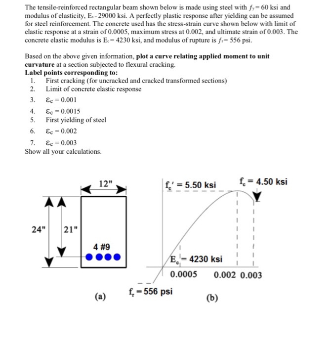 Solved The tensilereinforced rectangular beam shown below
