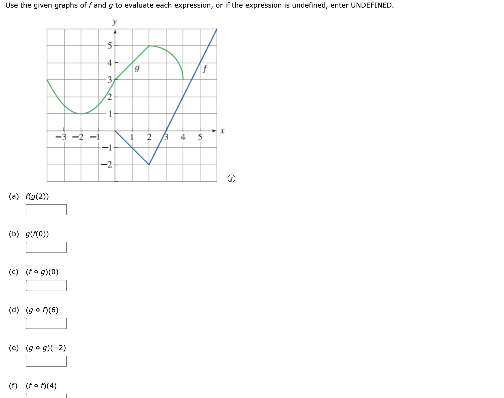 Solved (g∘g)(−2) | Chegg.com