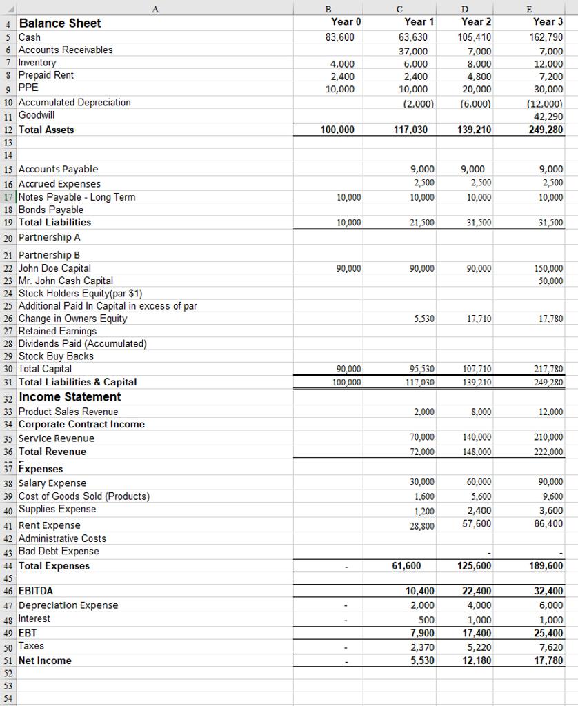 Complete the cash flow statement | Chegg.com