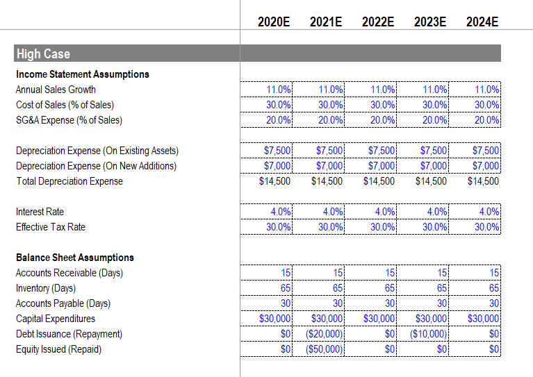 solved-1-using-the-high-case-calculate-interest-expense