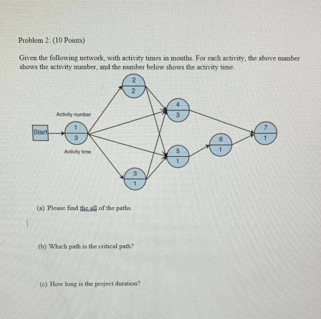 Solved Problem 2. (10 Points) Given The Following Network, | Chegg.com