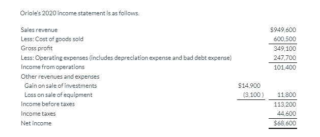 Solved Comparative balance sheet accounts of Oriole Company | Chegg.com