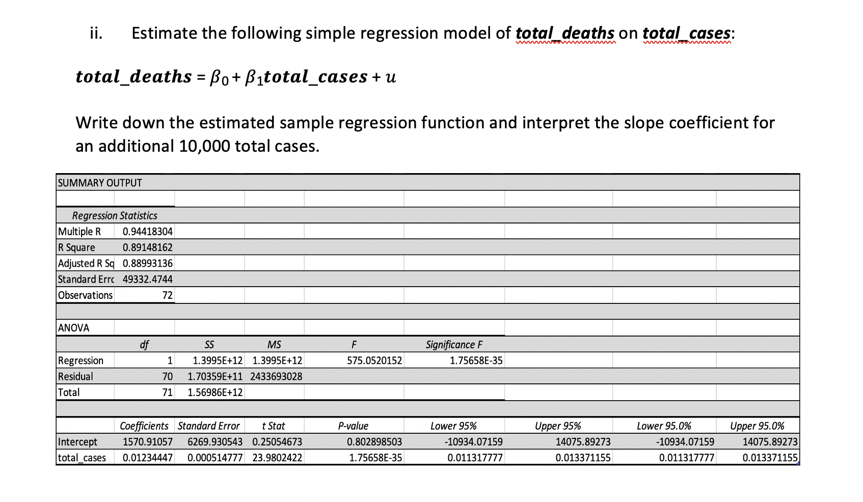 Solved Ii. Estimate The Following Simple Regression Model Of | Chegg.com