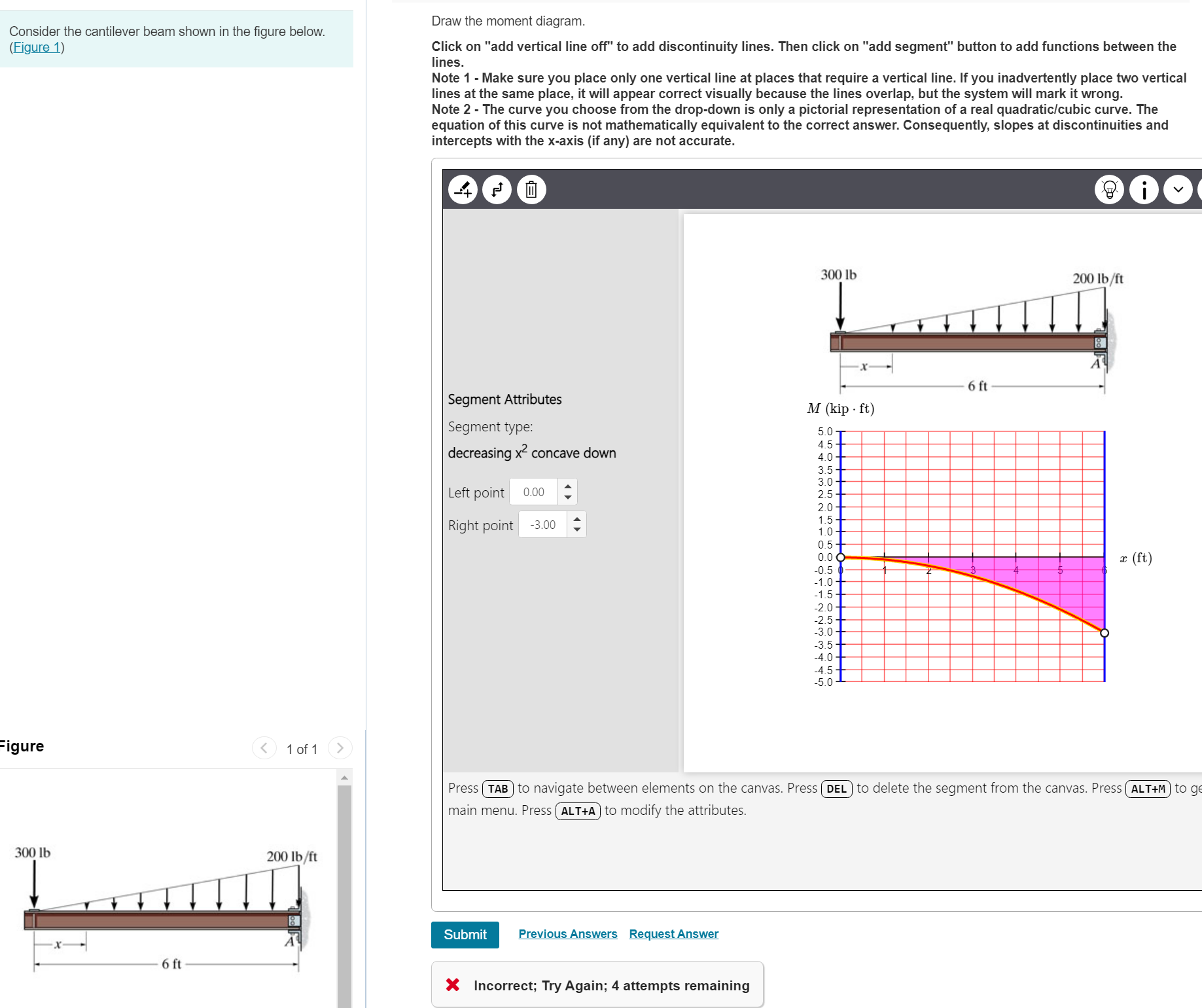 Solved Consider The Cantilever Beam Shown In The Figure | Chegg.com