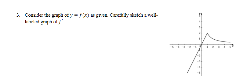 Solved 81 3. Consider the graph of y = f(x) as given. | Chegg.com