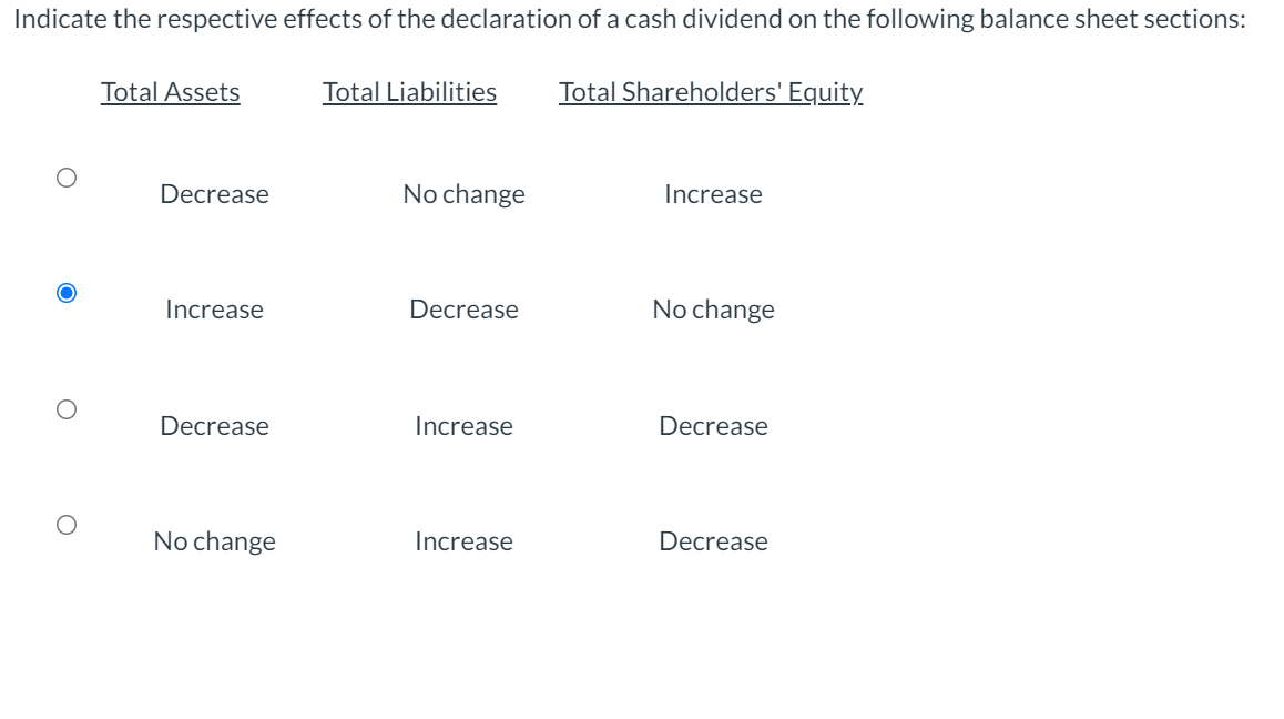 Solved Indicate the respective effects of the declaration of | Chegg.com