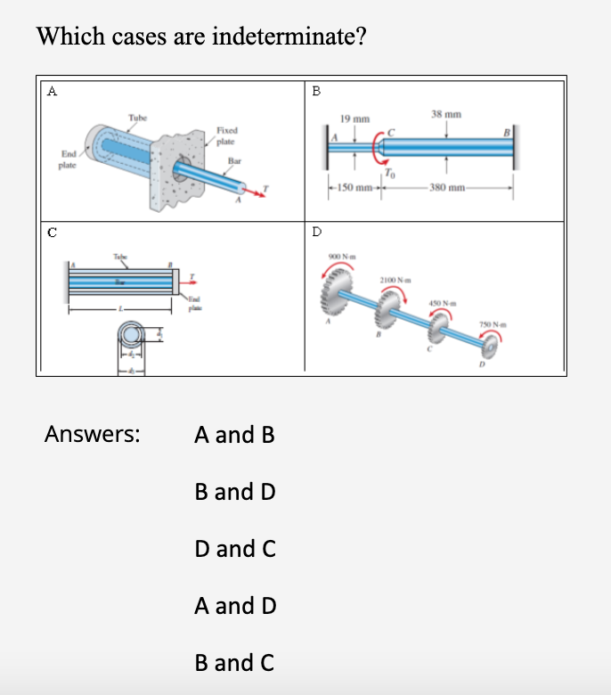 Solved Which cases are indeterminate? | Chegg.com
