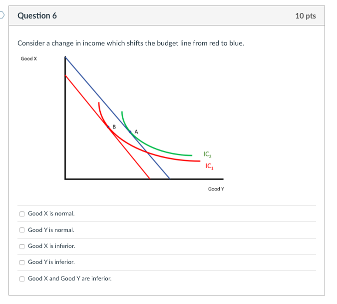 Solved Question 6 10 pts Consider a change in income which | Chegg.com
