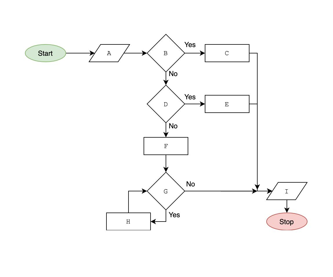 Solved Q2. Instruction Text: Review the blank flowchart in | Chegg.com