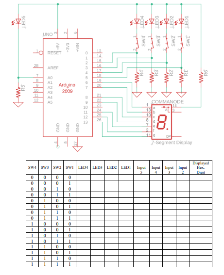 Upon completion of this lab the student will be able | Chegg.com
