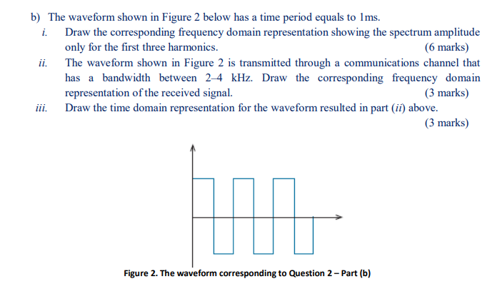 Solved b) The waveform shown in Figure 2 below has a time | Chegg.com