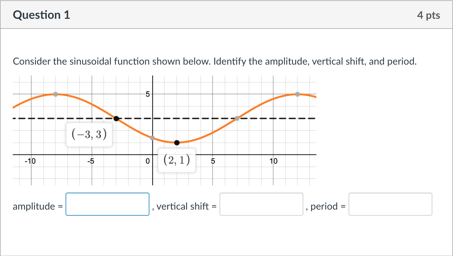 Solved Consider the sinusoidal function shown below. | Chegg.com