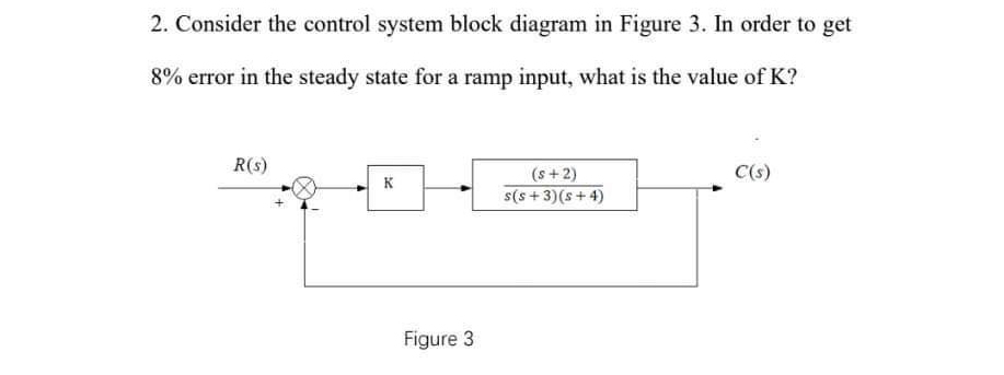 Solved 2. Consider the control system block diagram in | Chegg.com