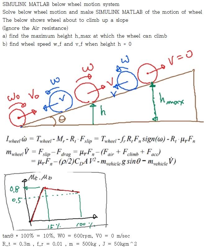 SIMULINK MATLAB below wheel motion system Solve below | Chegg.com