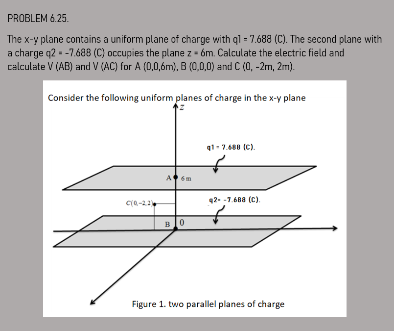 Solved PROBLEM 6.25. The x-y plane contains a uniform plane | Chegg.com