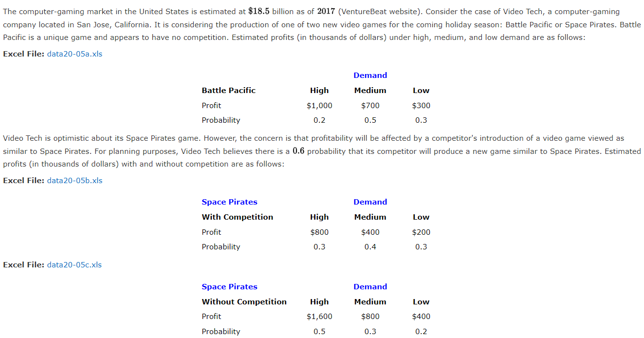 Solved The computergaming market in the United States is
