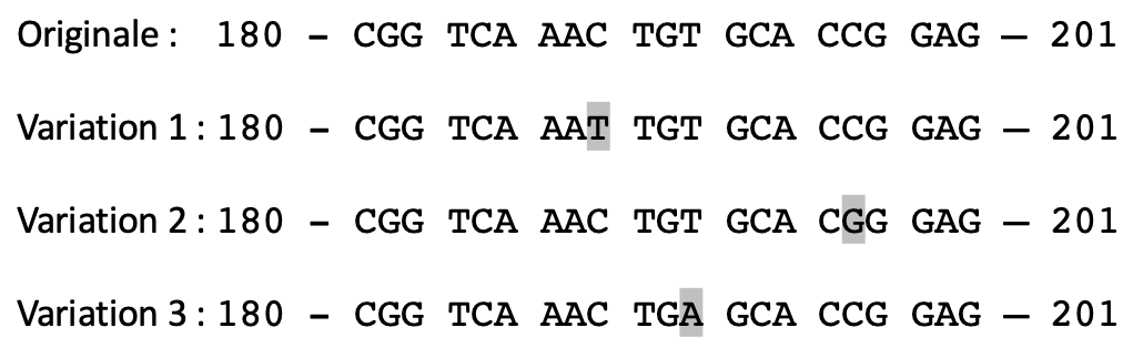 Solved There are dozens of common variations of the c-myc | Chegg.com