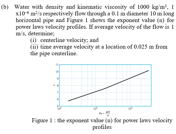 Solved (b) Water with density and kinematic viscosity of | Chegg.com