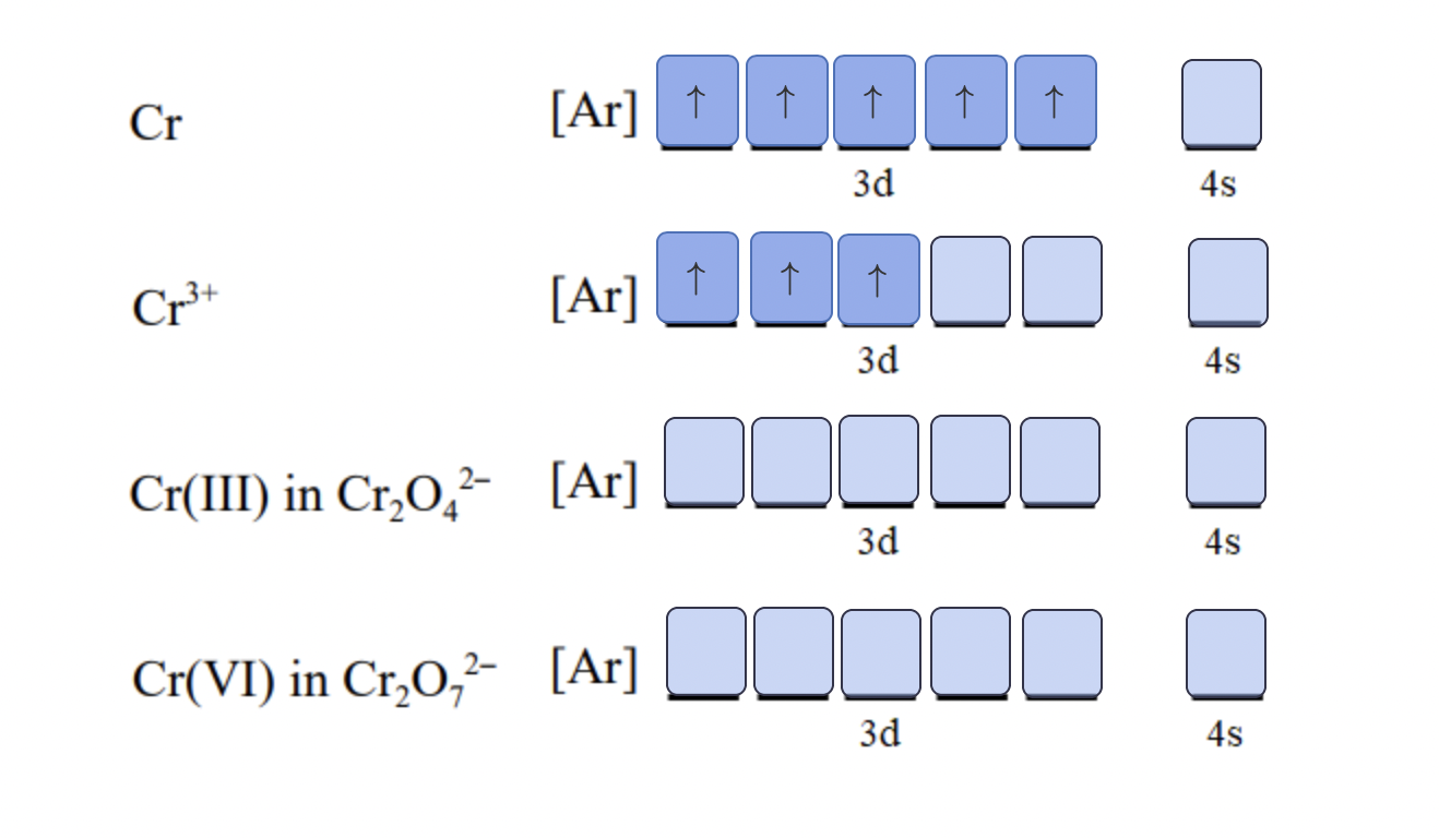 Associated Statuses by triad for quintet aged