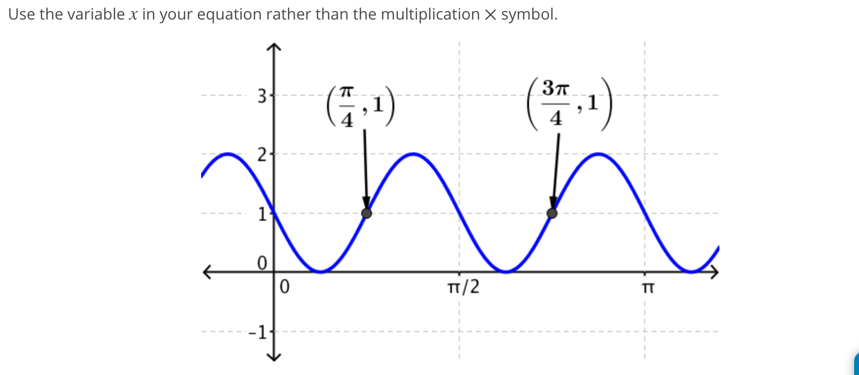 Solved How do I find the equation for the graph with sin? | Chegg.com