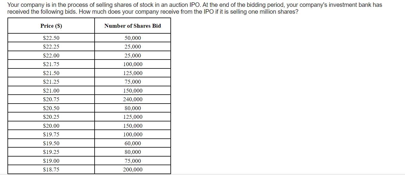 Solved Your company is in the process of selling shares of | Chegg.com