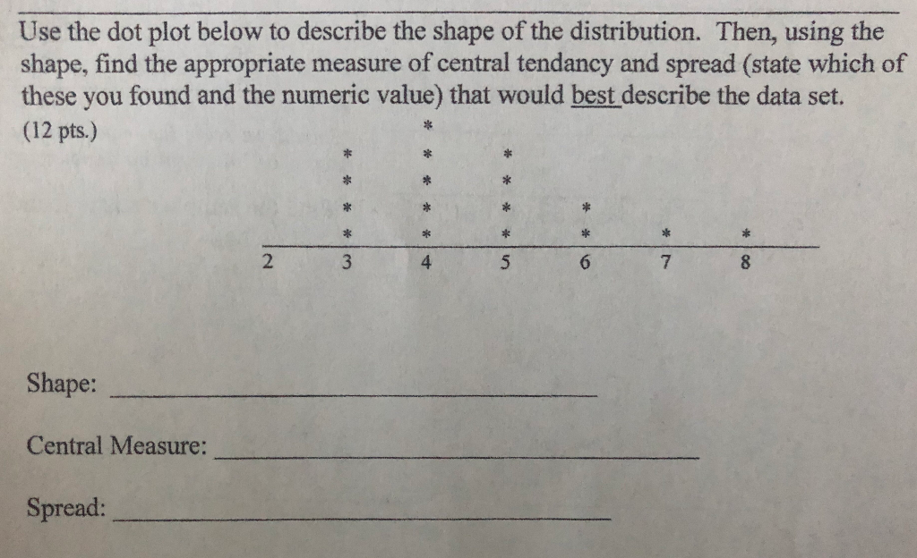 How To Find The Shape Of A Dot Plot