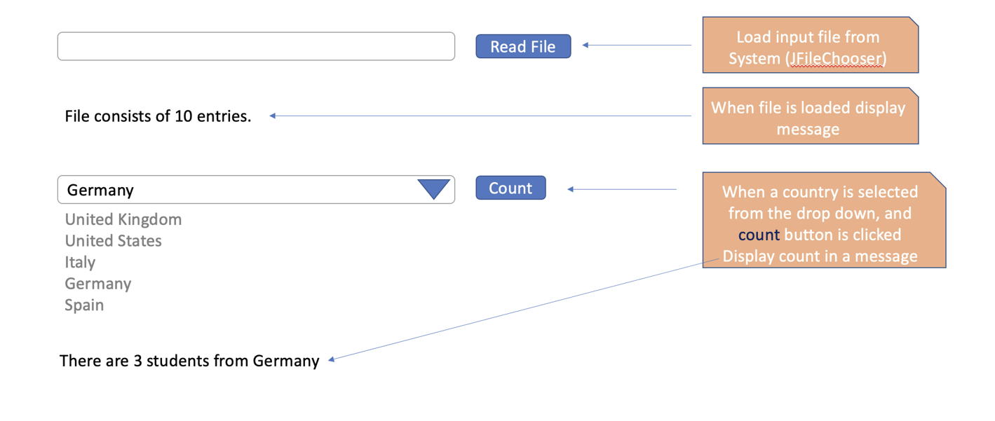Solved Read File Load input file from System (JFileChooser) | Chegg.com