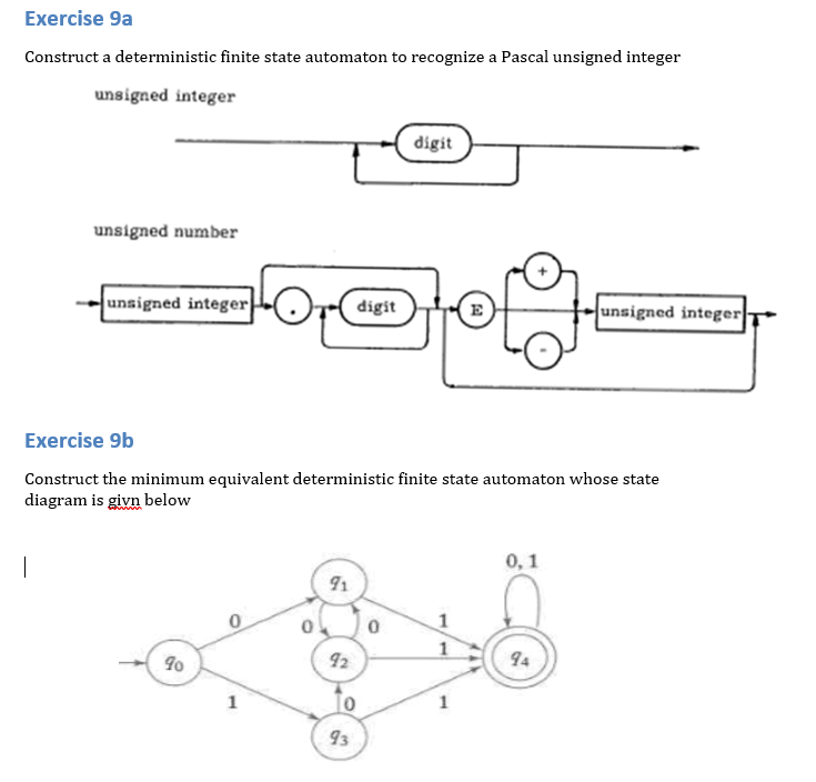 find minimum finite state automata