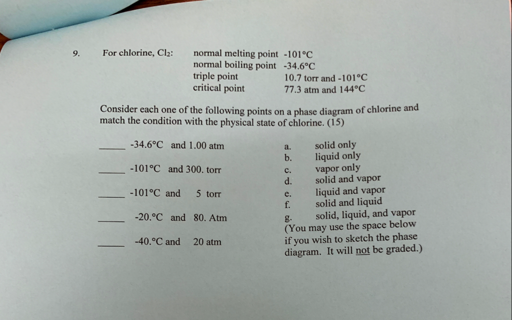 For chlorine, Cl2 normal melting point 101°C normal