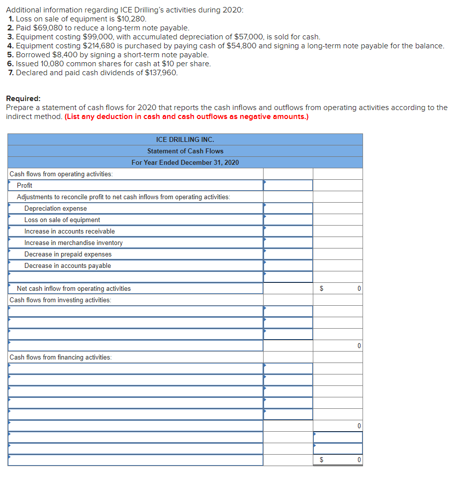 Solved ICE Drilling Inc.'s balance sheet information and | Chegg.com