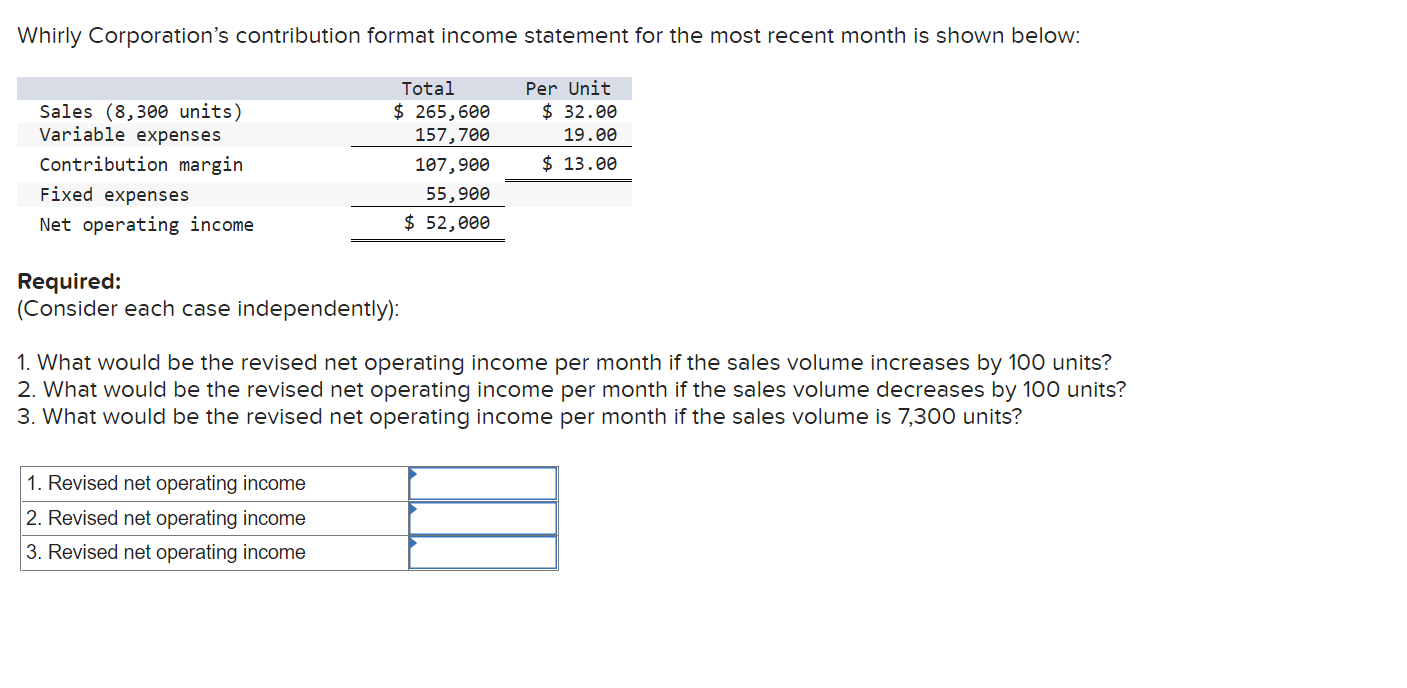 Solved Whirly Corporation's contribution format income | Chegg.com