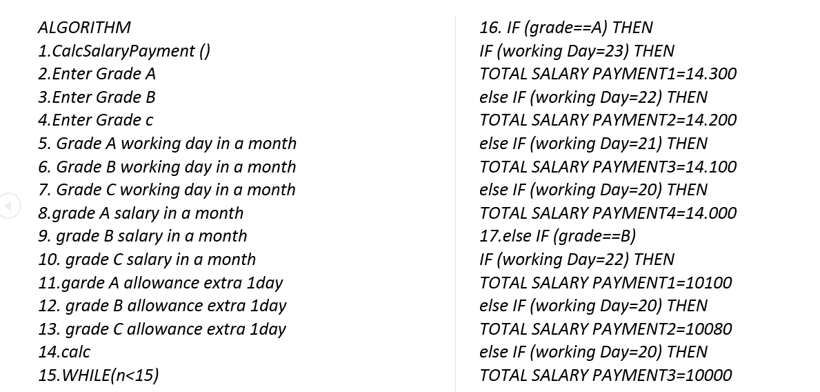 Solved ALGORITHM 1.CalcSalaryPayment () 2. Enter Grade A 3. | Chegg.com