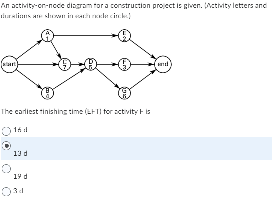 Solved An activity-on-node diagram for a construction | Chegg.com