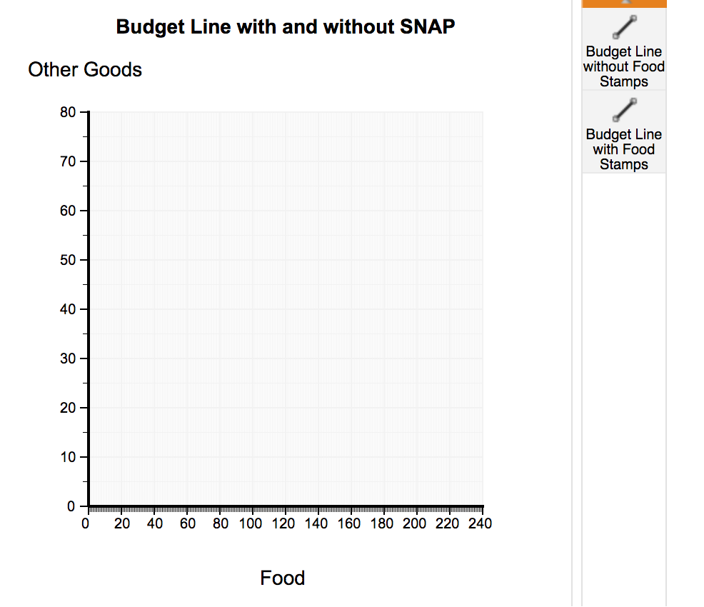 Solved The U.S. government spends over $74 billion on its | Chegg.com