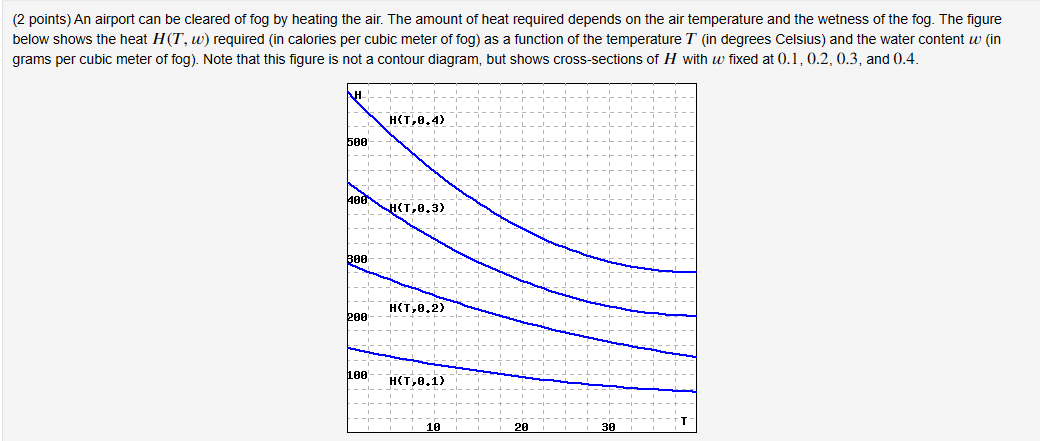 Airport heating and sales air