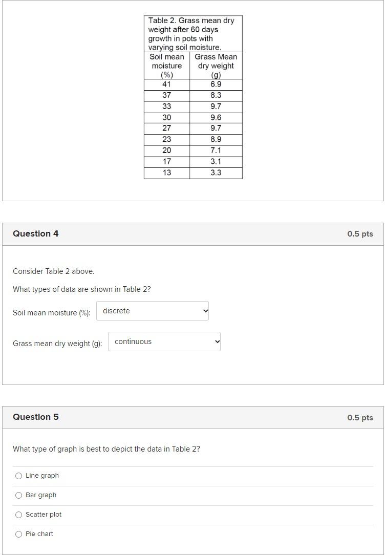 Solved Consider Table 2 above. What types of data are shown | Chegg.com