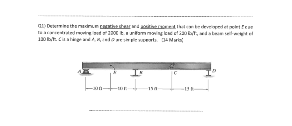 Solved Q1) Determine the maximum negative shear and positive | Chegg.com