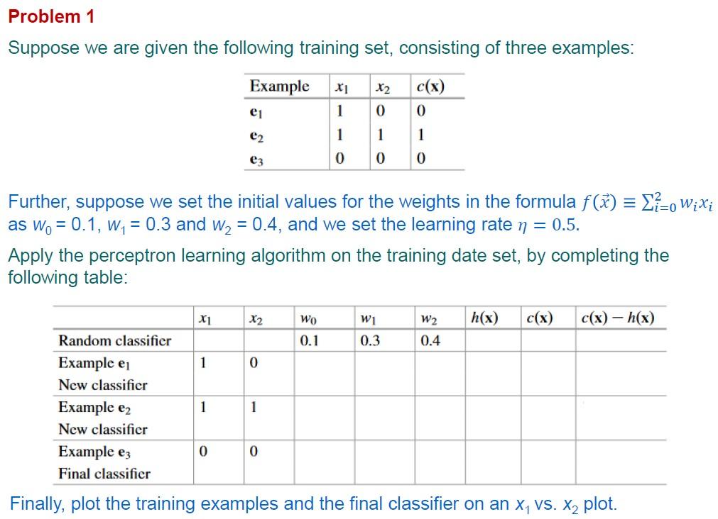Solved Problem 1 Suppose we are given the following training | Chegg.com