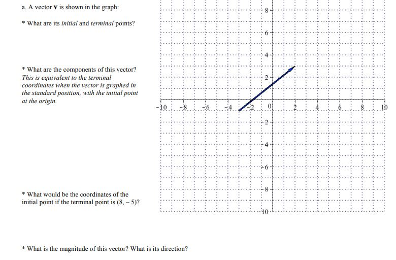 Solved a. A vector V is shown in the graph: * What are its | Chegg.com