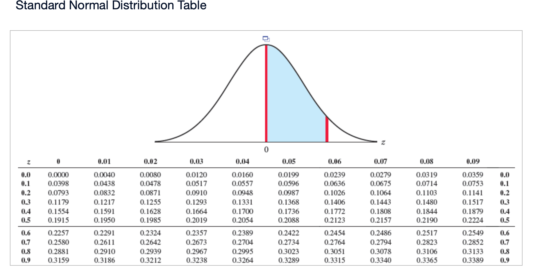 Solved Determine the appropriate critical value(s) for each | Chegg.com