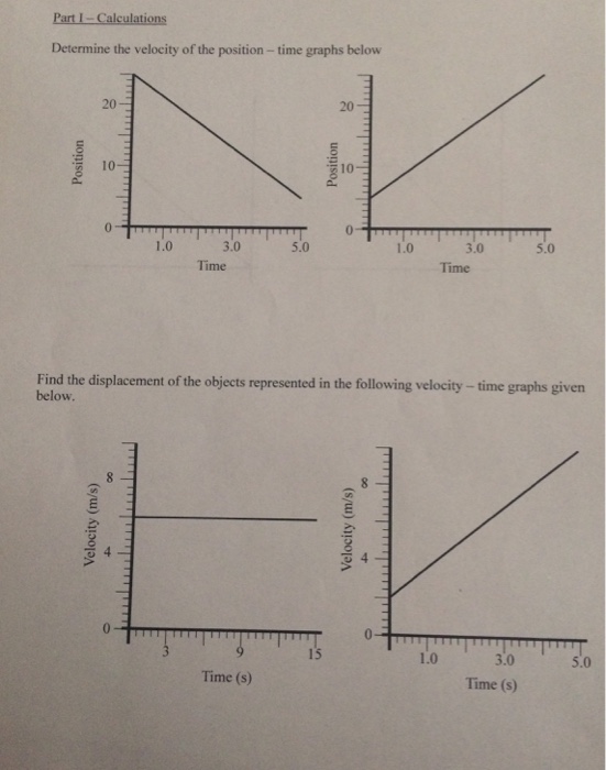 Solved Determine the velocity of the position - time graphs | Chegg.com