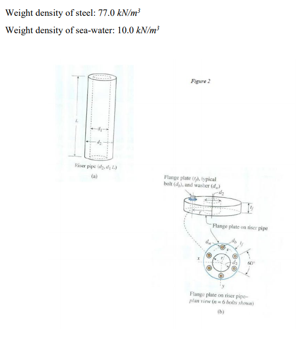 Steel riser pipe hangs from a drill rig located | Chegg.com
