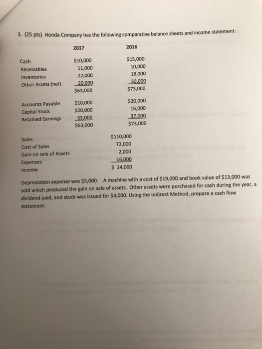 Solved 3. (25 pts) Honda Company has the following