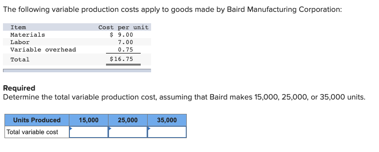Solved The following variable production costs apply to | Chegg.com