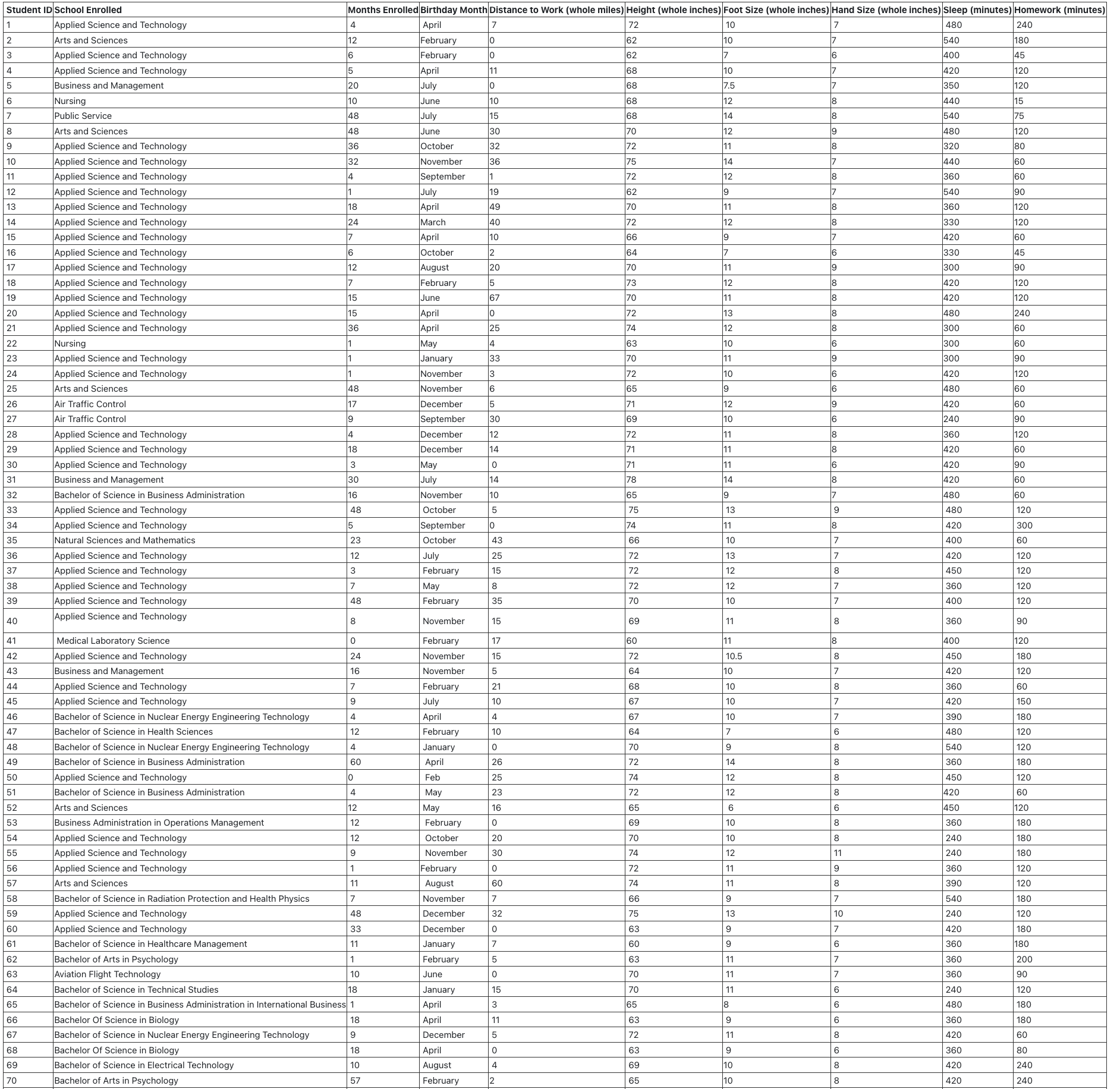 Solved Use the shared results from the Student Data Table | Chegg.com