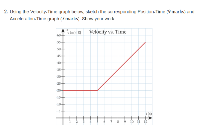 Velocity vs. Time Graphs ( Read ), Physics