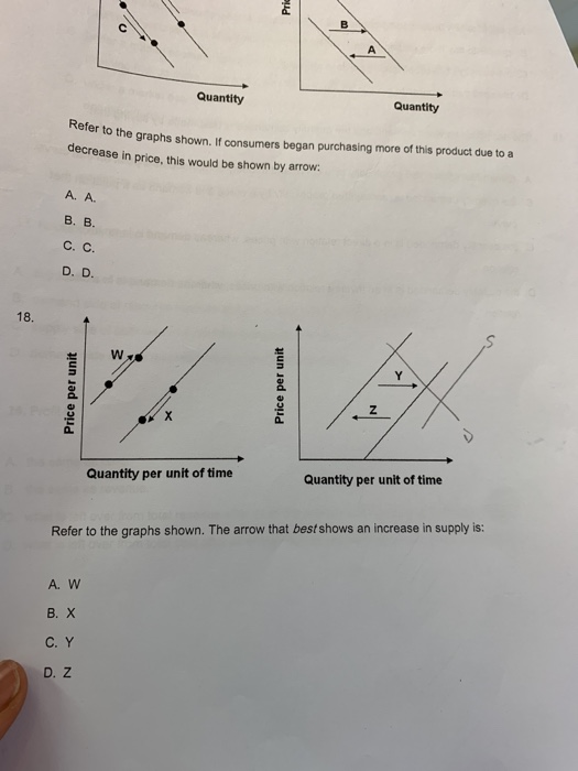 Solved B A Quantity Quantity Refer to the graphs shown. If | Chegg.com