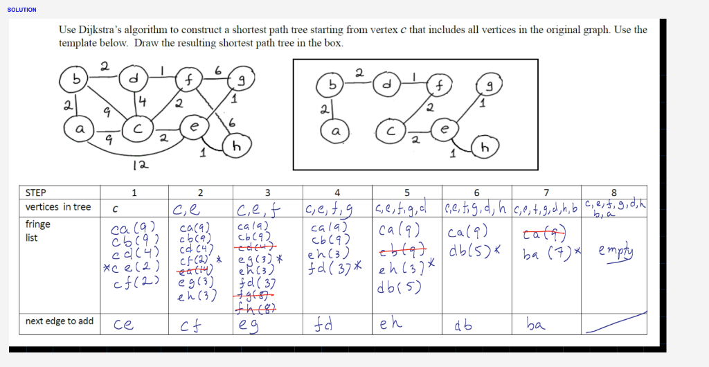 Solved Make a table similar to the table in Practice | Chegg.com