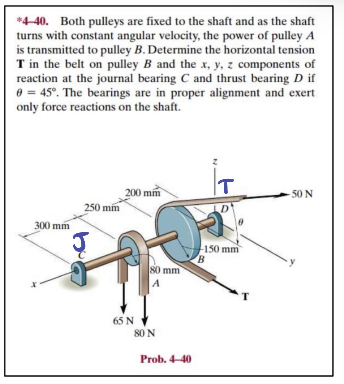 Solved *4-40. Both pulleys are fixed to the shaft and as the | Chegg.com